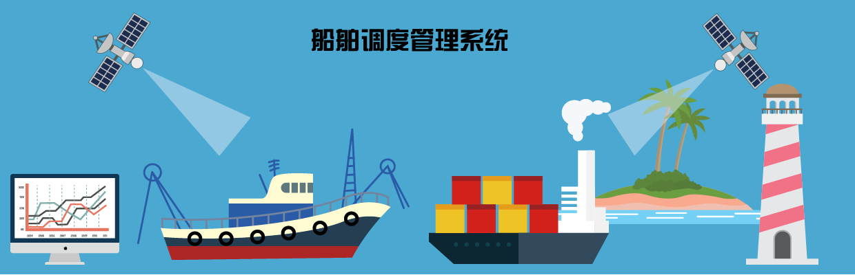 车辆调度管理系统